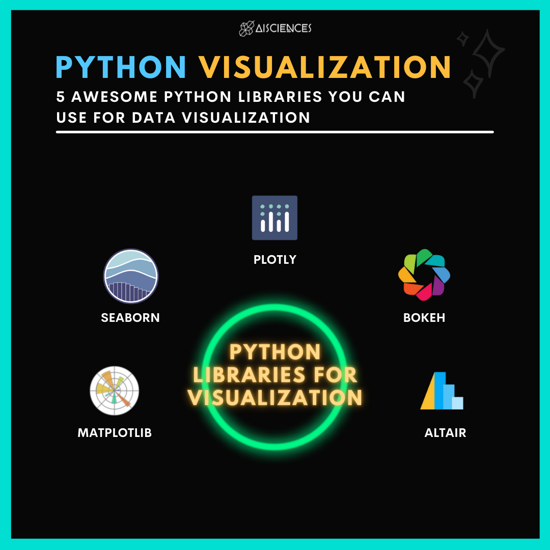 AI Sciences - 5 Awesome Python Libraries for Data...