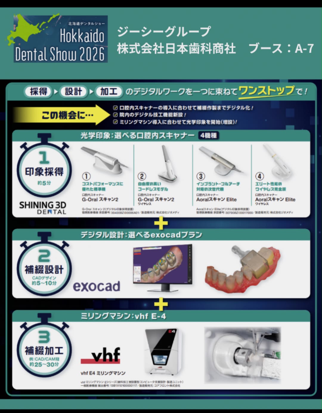 デンタルLEDコードレスヘッドライトを発売しました！😊 ガリレアン
