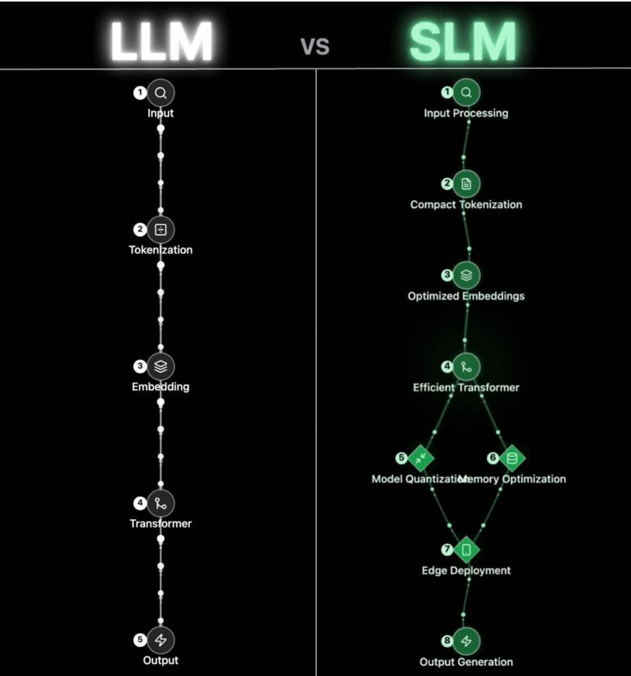 Local LLMs for Small Business Success: Custom LLM Support 