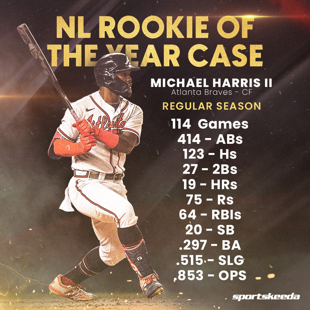 Michael Harris II named 2022 National League Rookie of the Year