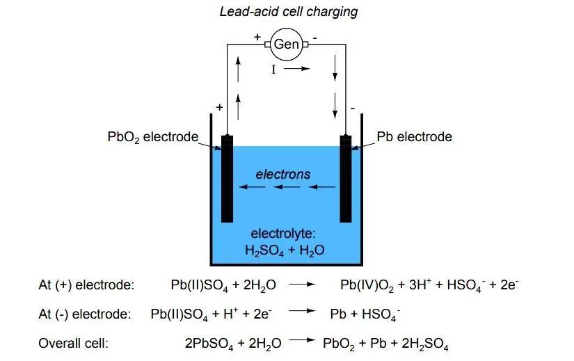 This diagram explains 3-phase... - Probal Chakraborty | Facebook