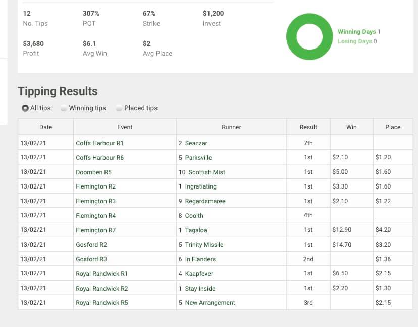 Punters Prestige Elite racing tips