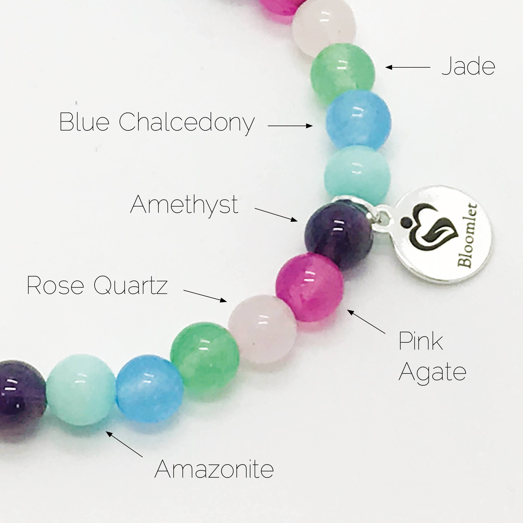 Bloomlet - The Bloomlet consists of 6 types of semi...