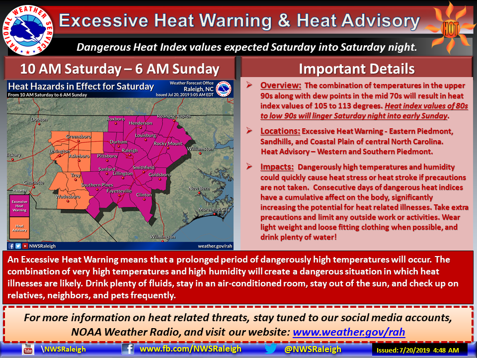 High temperatures... - US National Weather Service Raleigh NC
