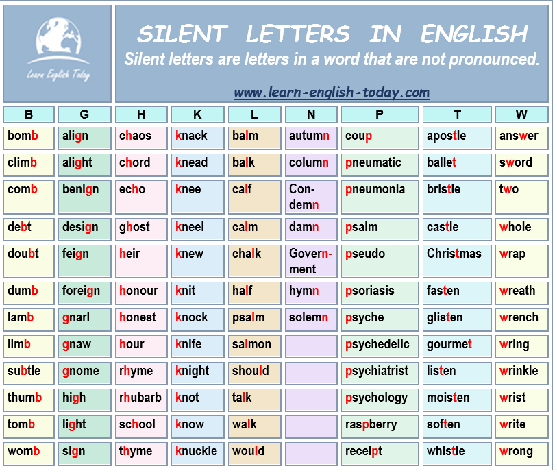 SILENT LETTERS in ENGLISH... - Learn English Today.com | Facebook