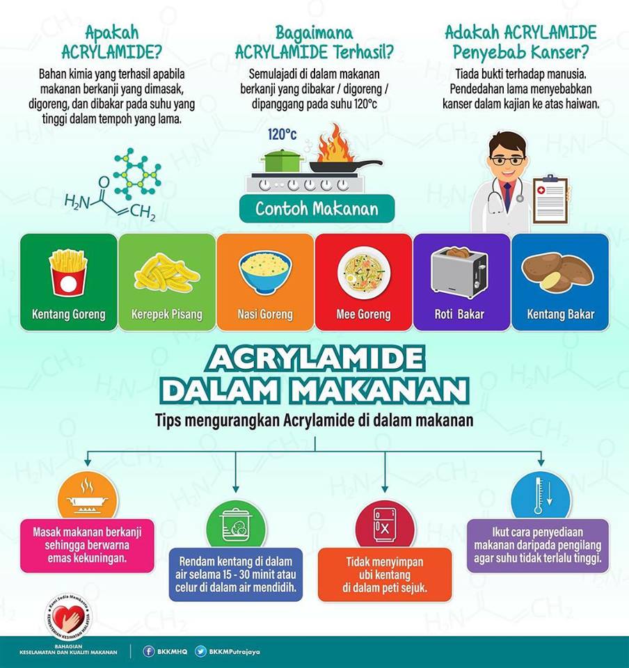 Food Handling Training Publications Facebook