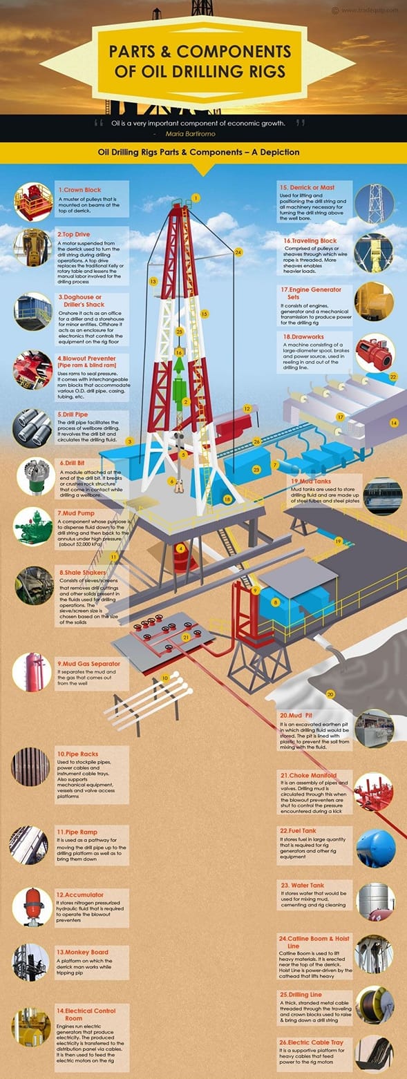 KMSTC - Learn elements of oil drilling rigs in English 🇬🇧...