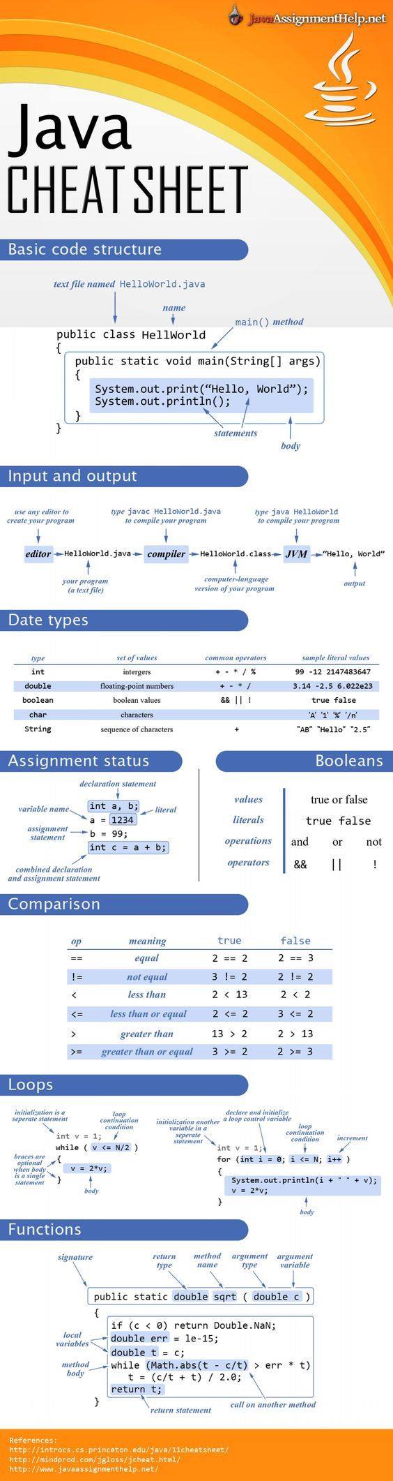 Basic Java - ฉันเป็นครูคอมพิวเตอร์ | Facebook