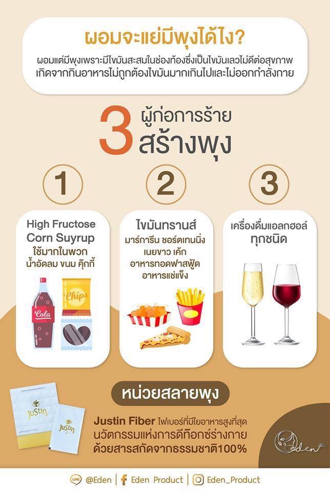 Eden Product - ผอมแต่มีพุง หรือ Skinny Fat... | Facebook