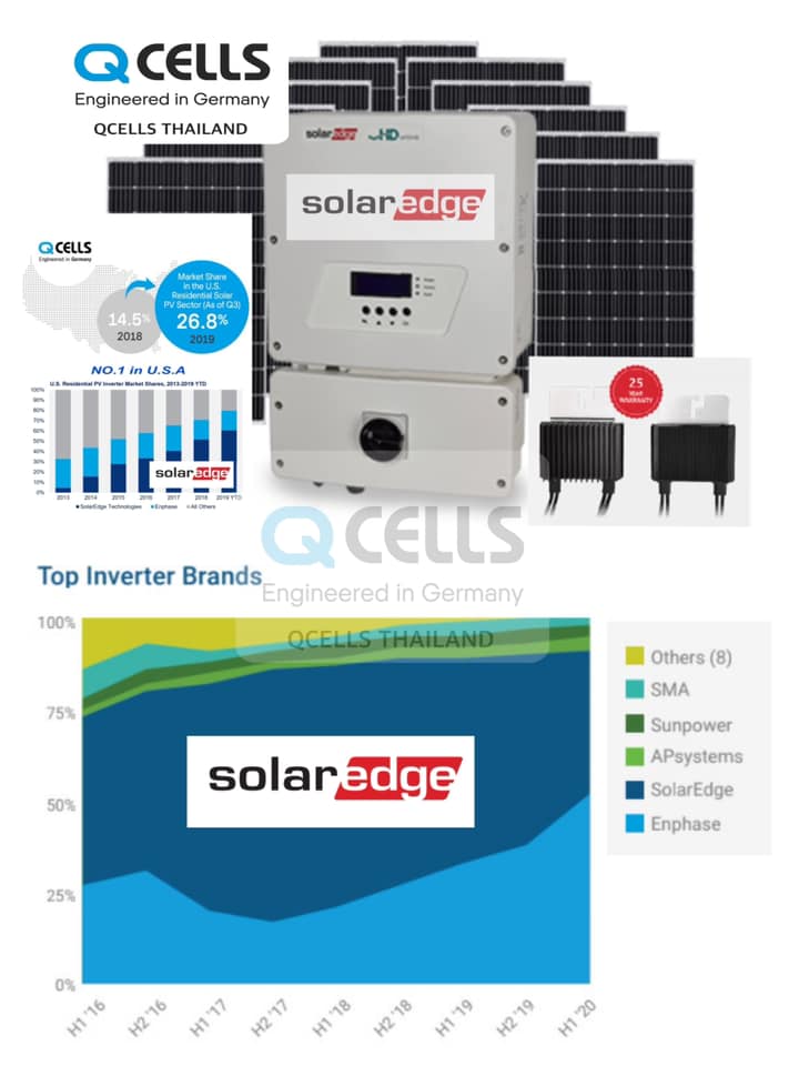 Hanwha Q cells Thailand - QCELLS + SOLAR EDGE InverterมีOptimizorต้อง ...