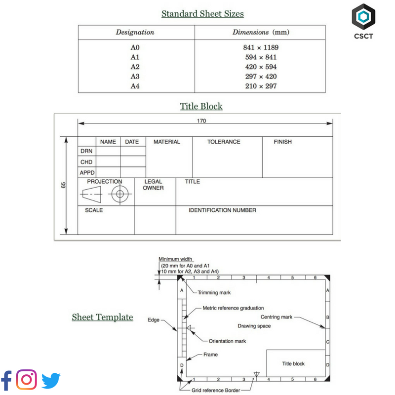 CS - Here are the types of sheets used for drawings and their ...