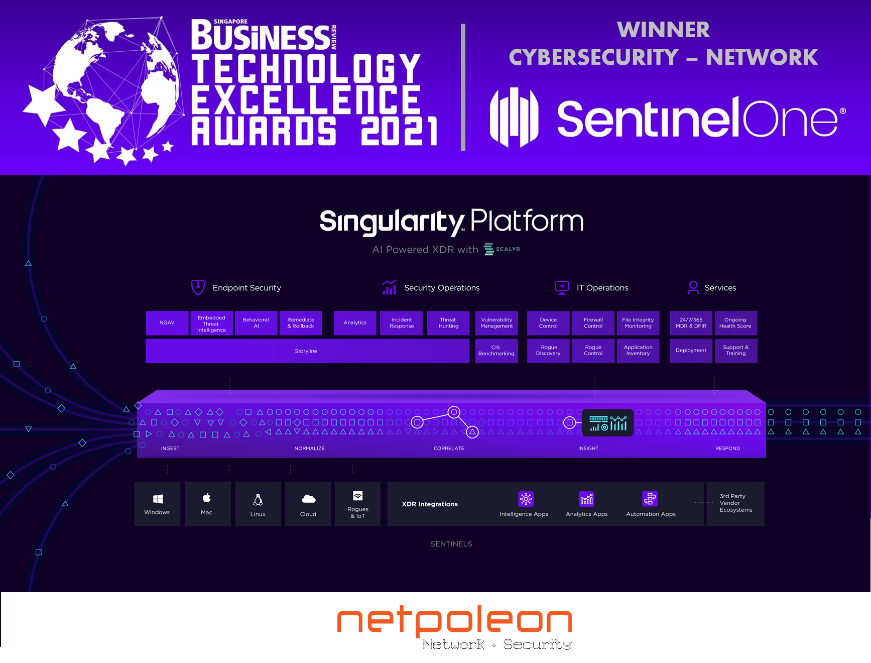 Singularity Ranger của SentinelOne... - Netpoleon Vietnam | Facebook