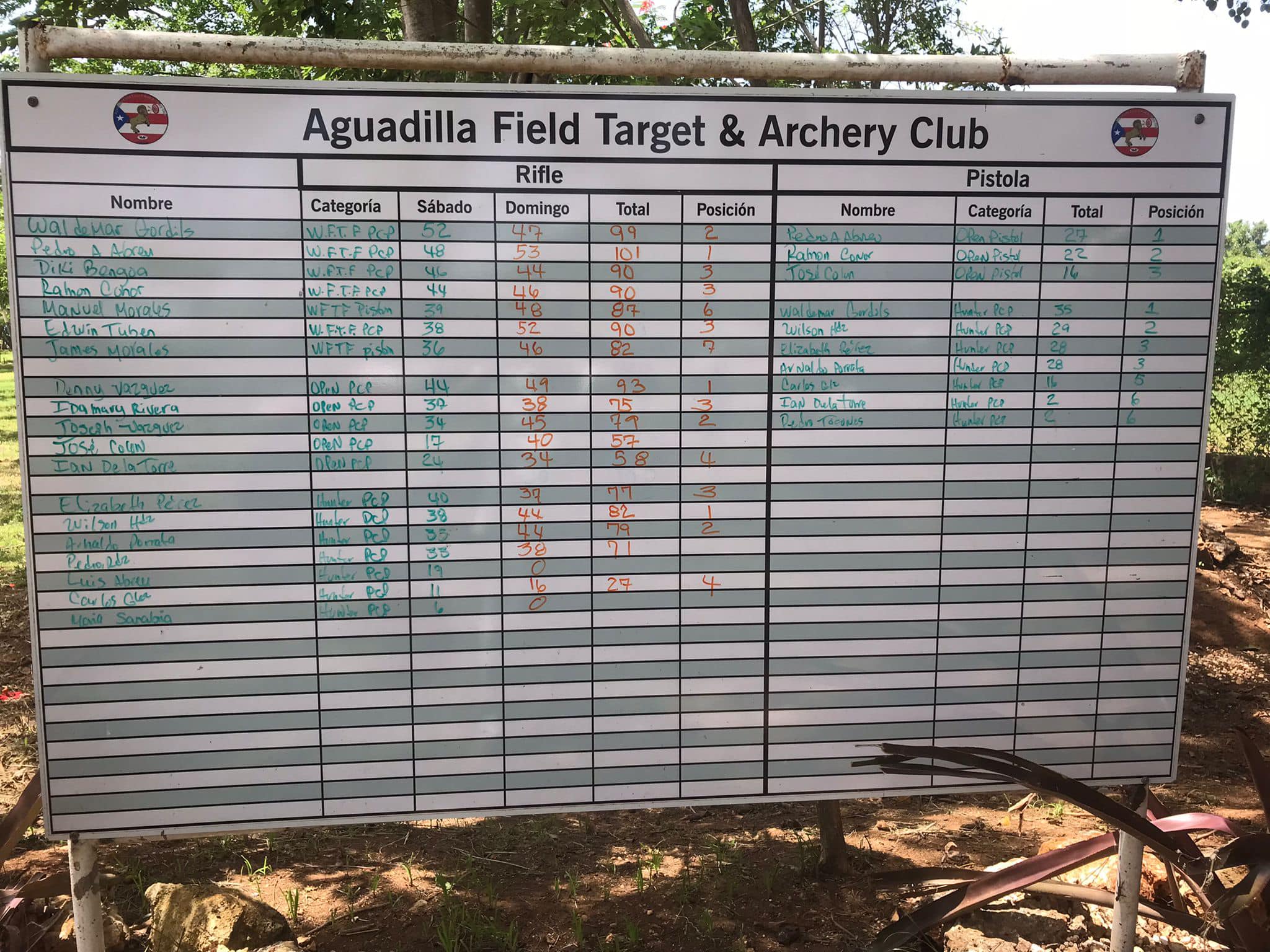 Puerto Rico Field Target Association Inc. | San Juan