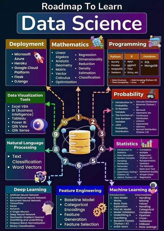Data Science and Data Analyst Community | Facebook