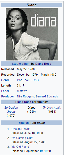 May 22nd, 1980 - Diana Diana Ross (10th Album) Billboard Charts