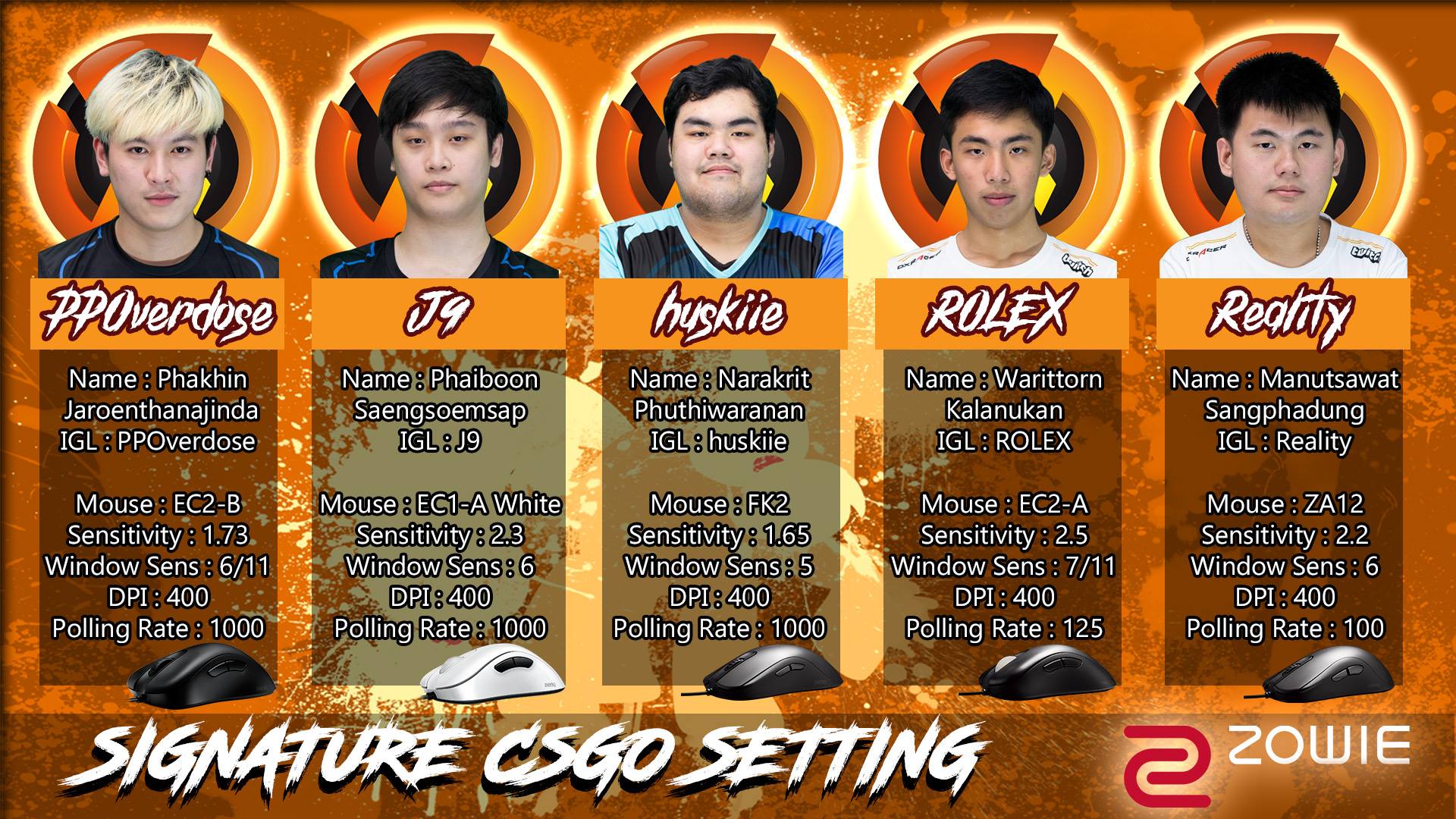 ZOWIE e-Sports - Update Settings ทีม Signature.CSGO ครับ...