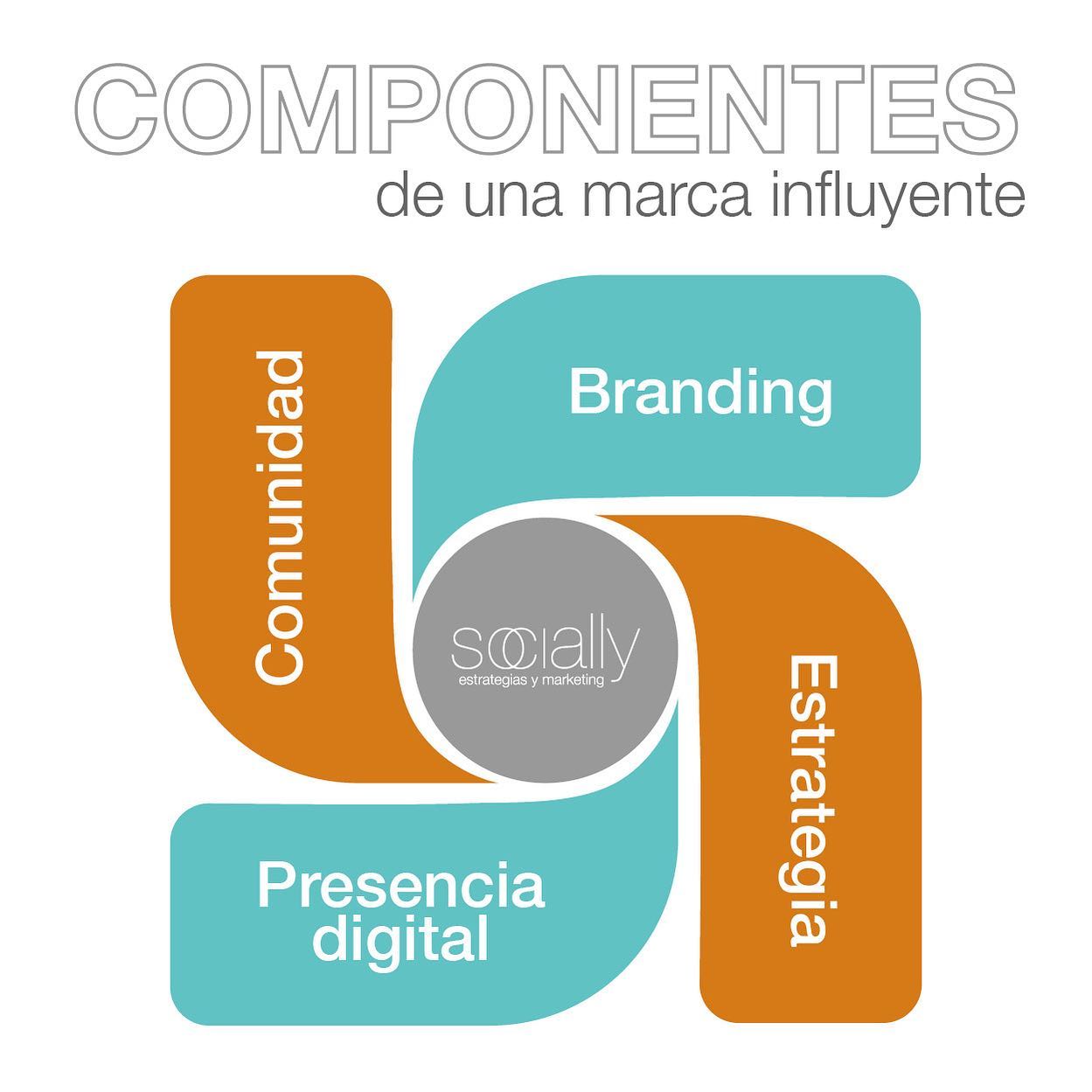 Socially Inc - ¿Qué significa ser una marca influyente?🤔... | Facebook