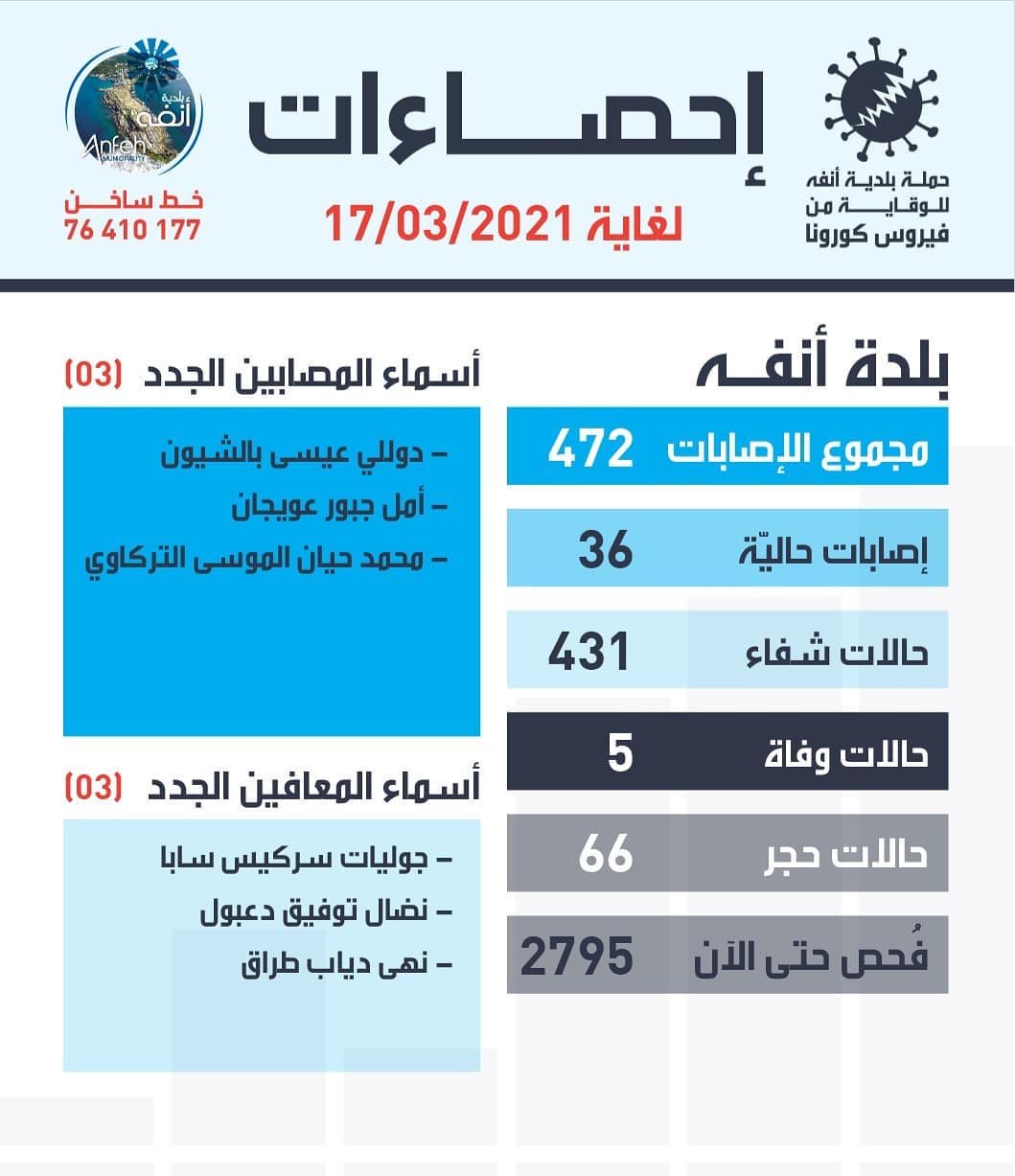 إحصاءات بلدة أنفه... - Municipality Of Anfeh - بلدية أنفه
