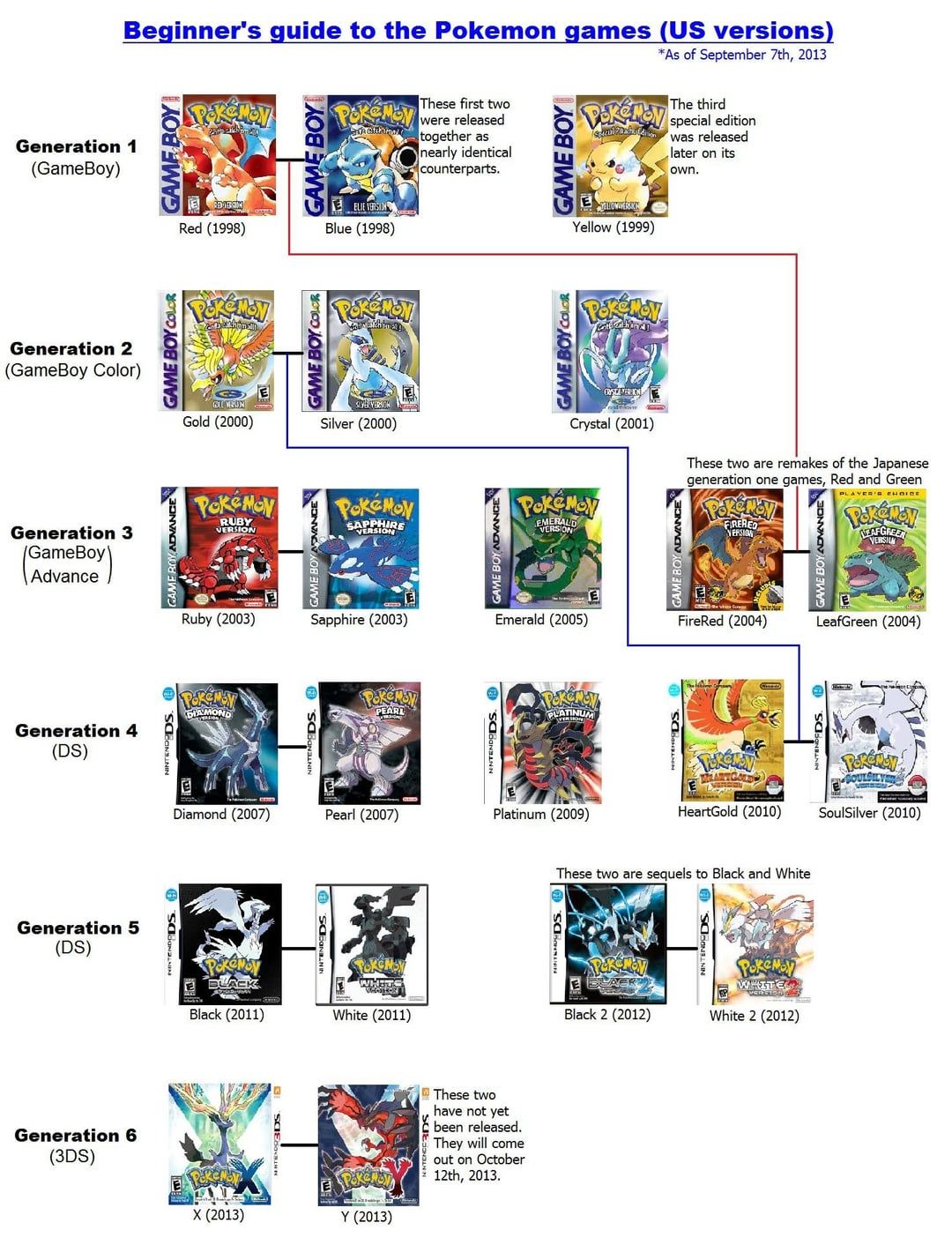 beginners guide to pokemon card game Farshore Guide.: 9780008616786: Pokmon: Books Pokemon Trading Card Game Basic