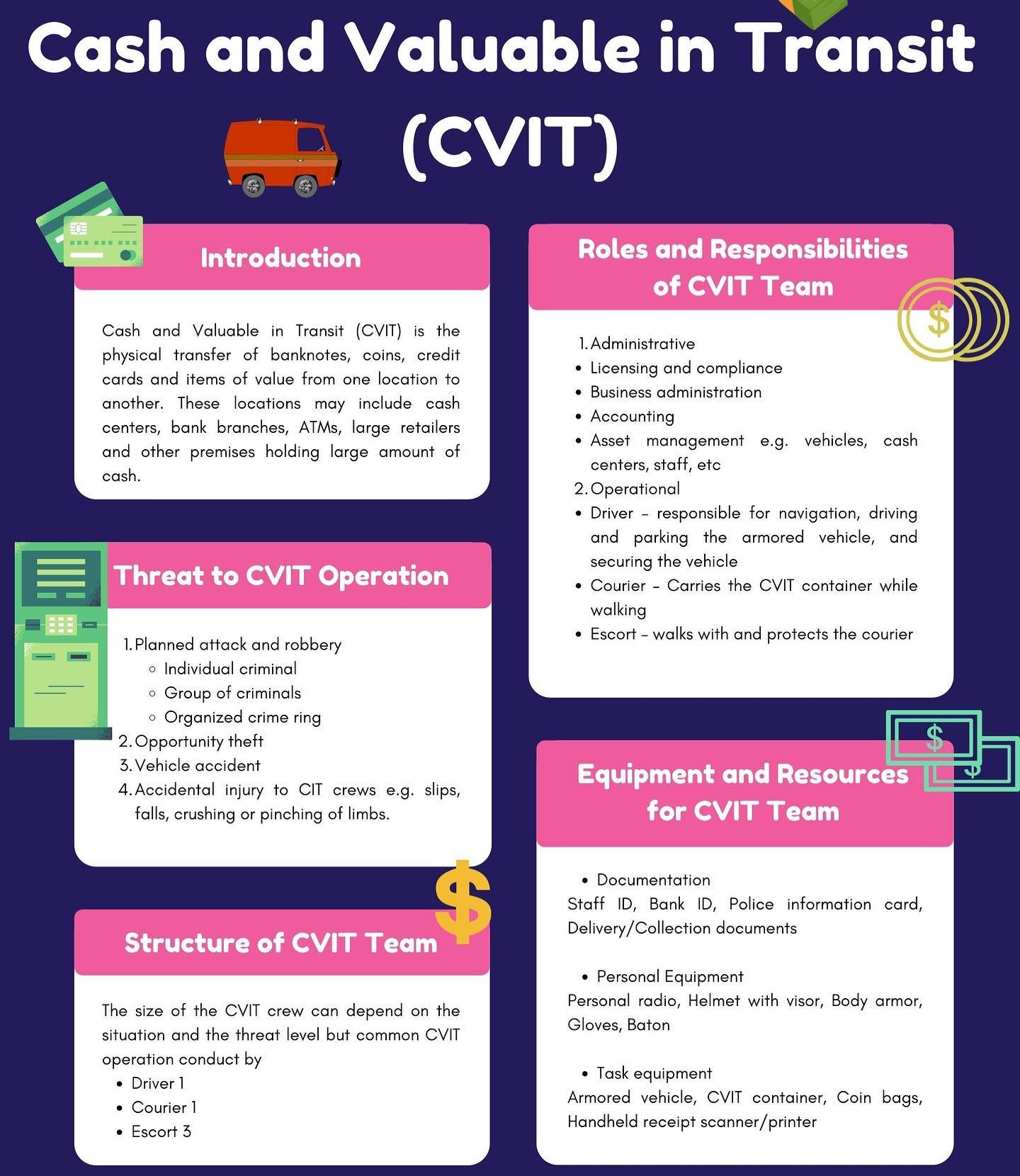 What is CVIT?... - Security Plus Academy - SPA | Facebook