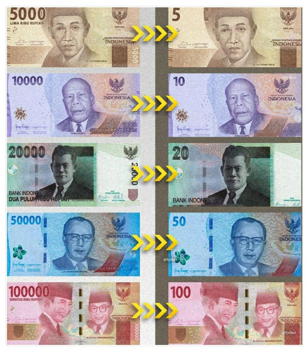 EDITIN DONG | Pemerintah berencana melakukan redenominasi atau ...