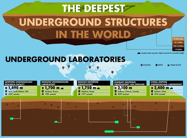 Life in Data - The Deepest Underground Structures in the...