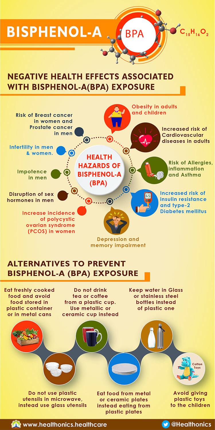 Healthonics - In the previous Infographic on Bisphenol-A (BPA) we have ...