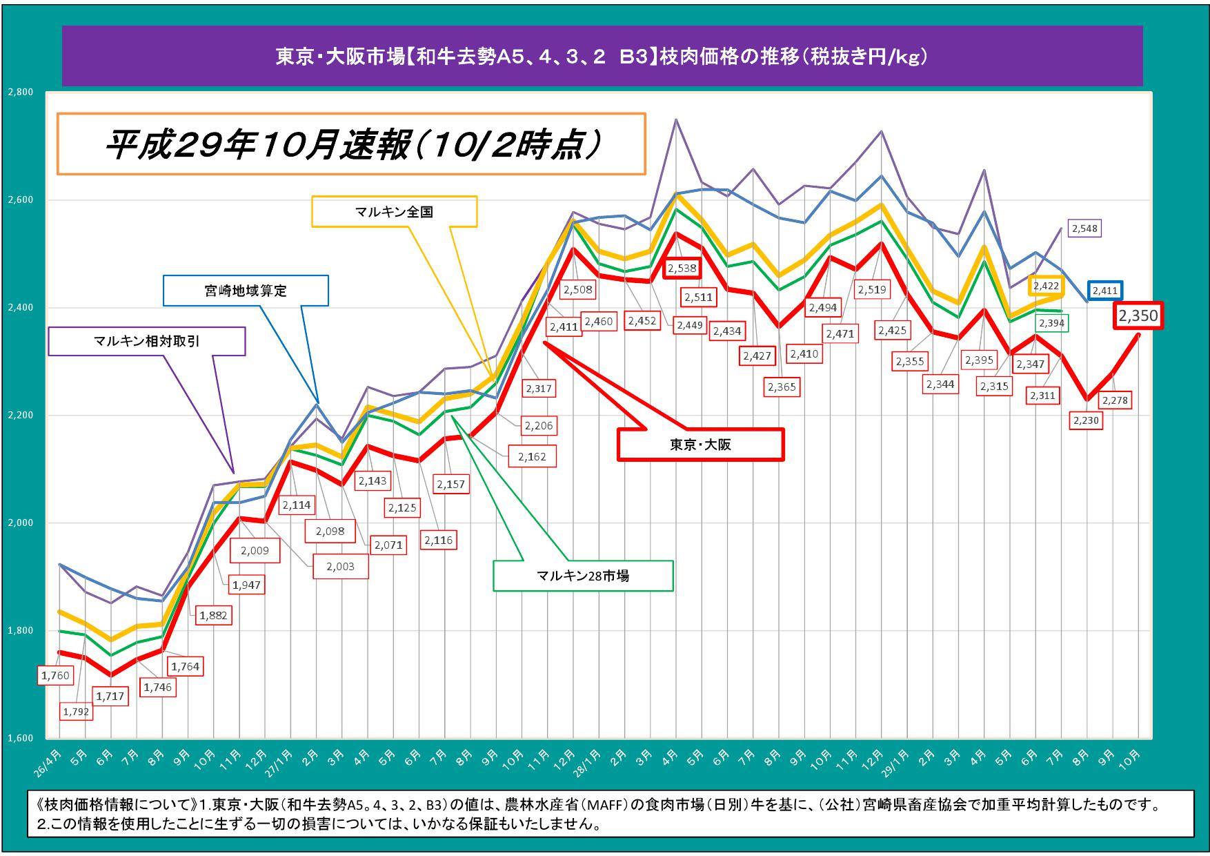 県中央家畜市場定例6月市開催 ｊａ木曽
