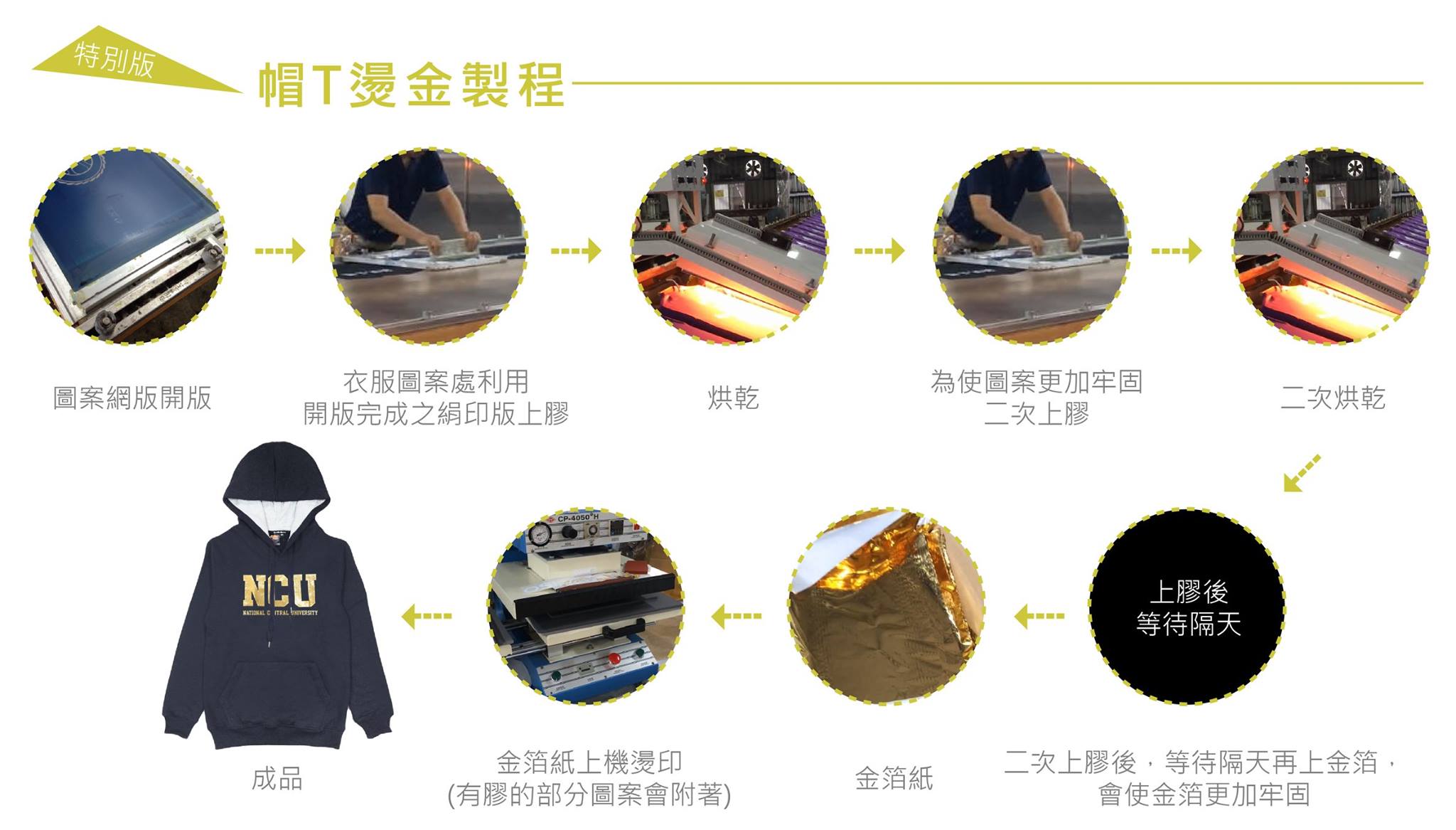 你知道酷樂網燙金特別版帽T的製程過程嗎??... - 中央大學紀念品 NCU Colaz Gift