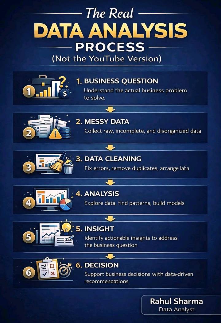 Joshua - Key things to know about the real data analysis process as a ...