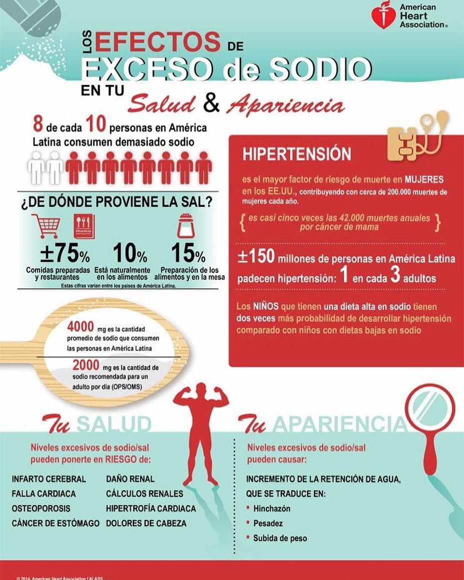Consecuencias del exceso de #sodio en la #salud. #lesssalt # ...