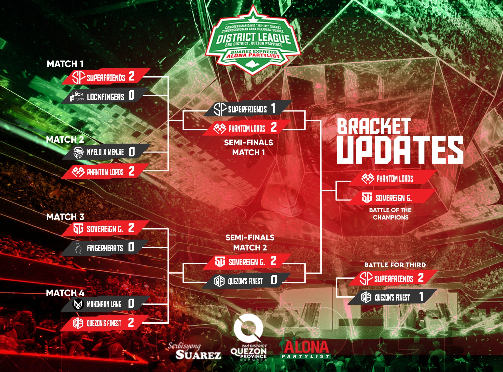 Quezon Province Esports