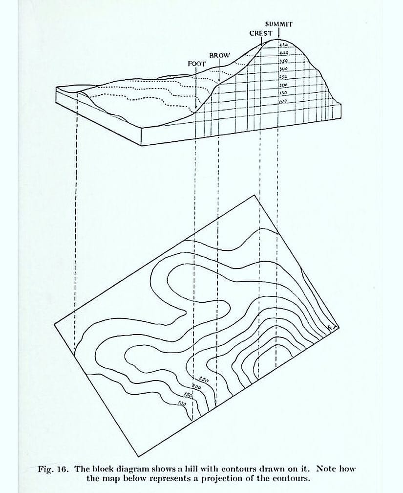 MapScaping - How to read contour lines on topographic maps.