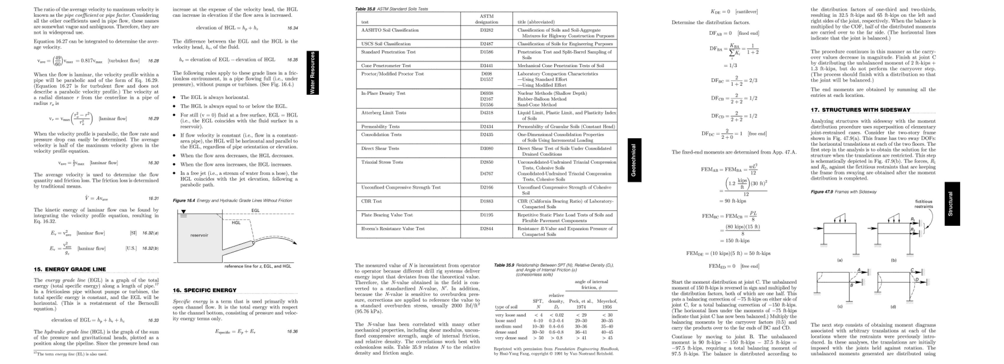 Civil Engineering Reference Manual