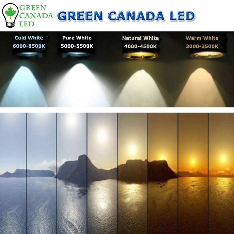 What is color temperature (CT) ? -... - Green Canada LED