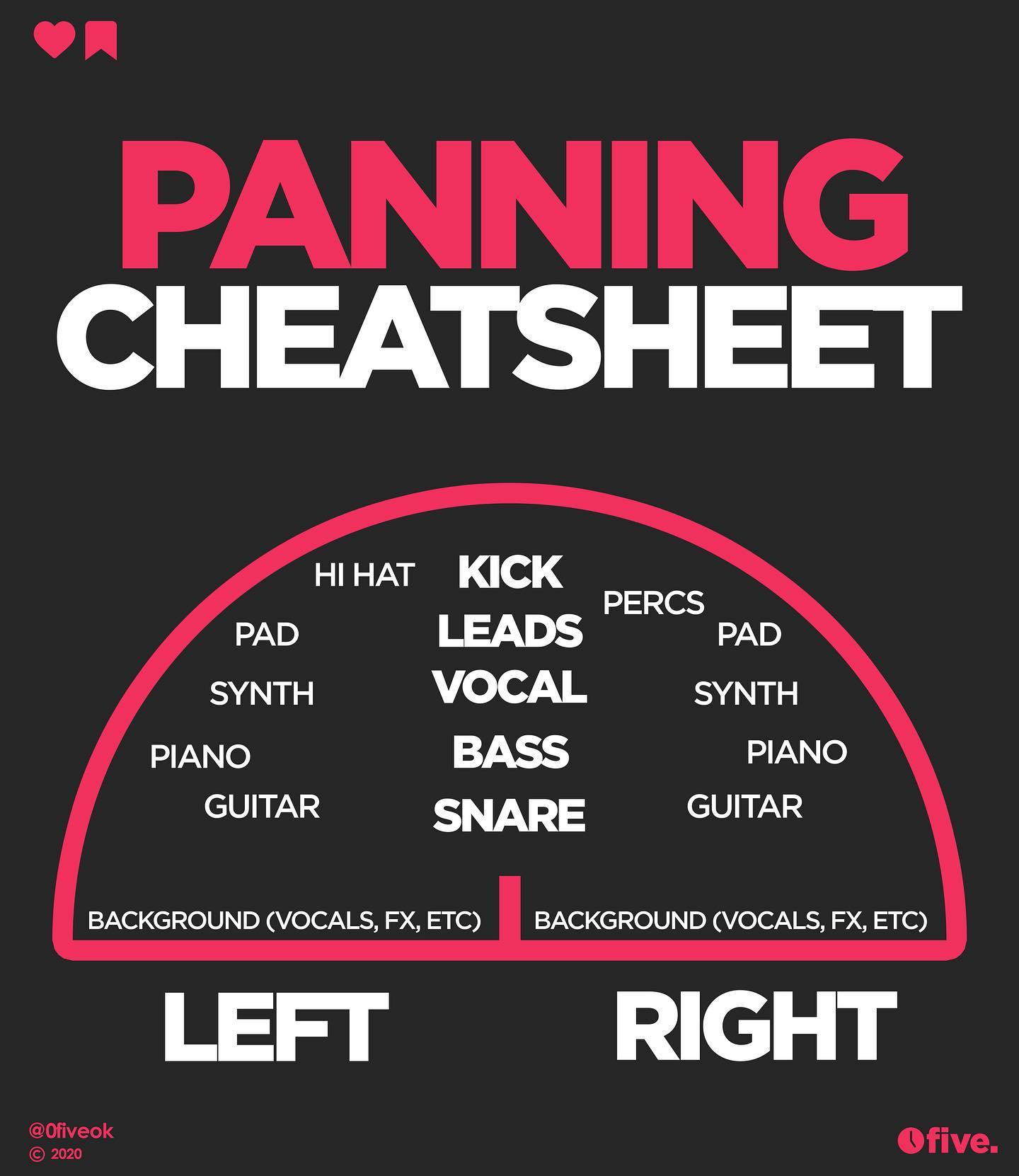 Ofive. - Panning Cheatsheet 🔥 Use this to know where to... | Facebook