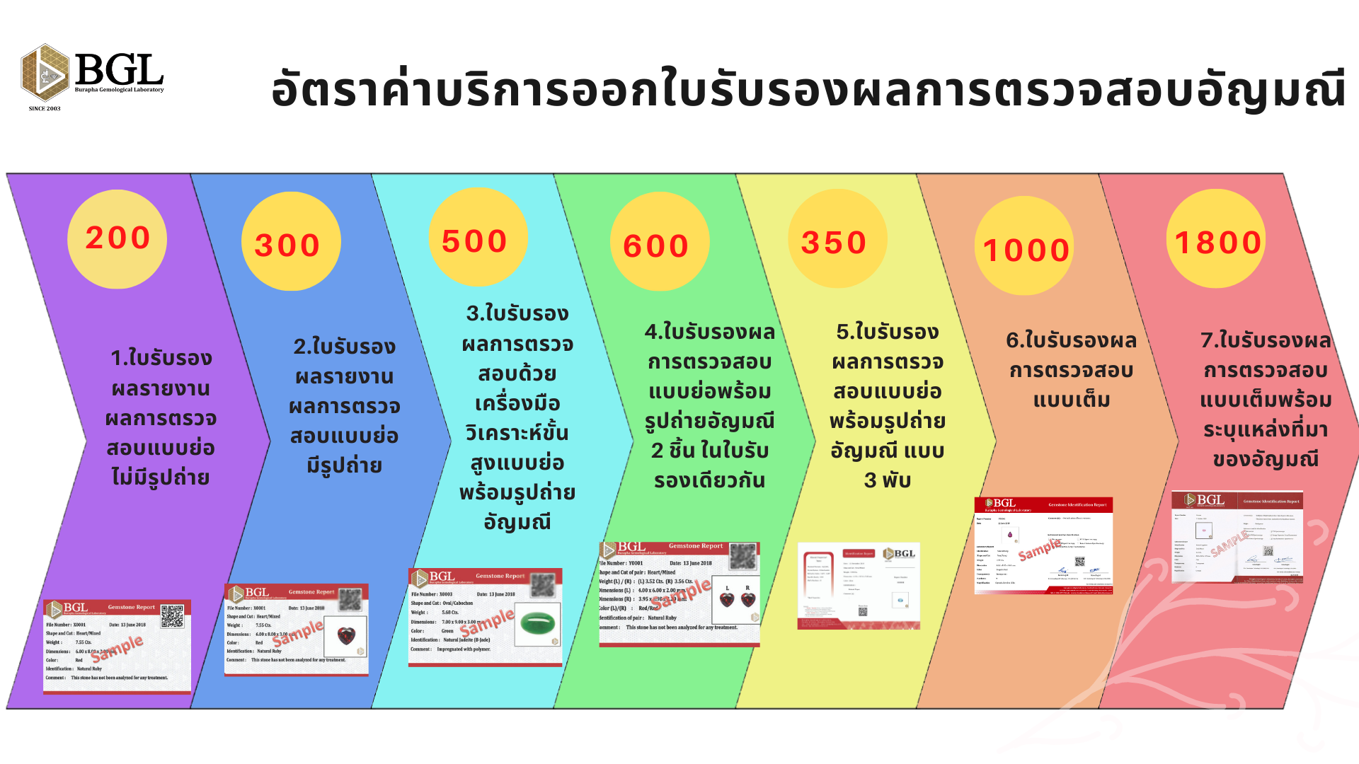 อัตราค่าบริการของห้องป... - BGL Burapha Gemological Laboratory