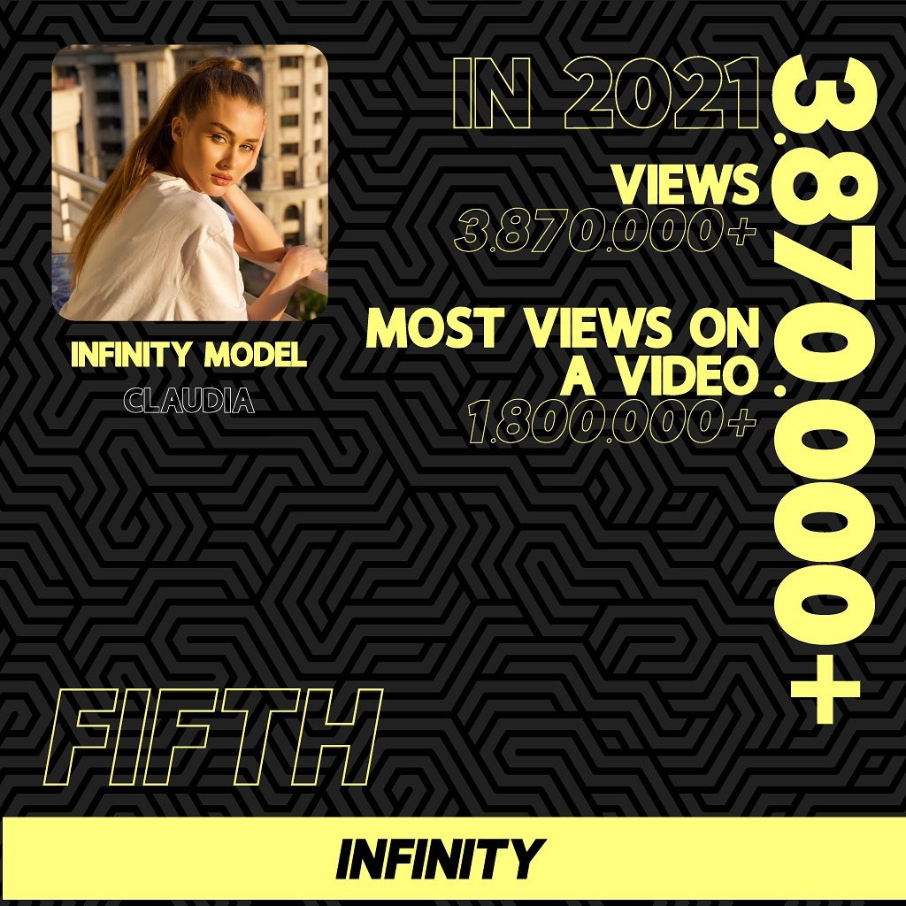 Top Infinity models by views in 2021.... - Infinity Videohub