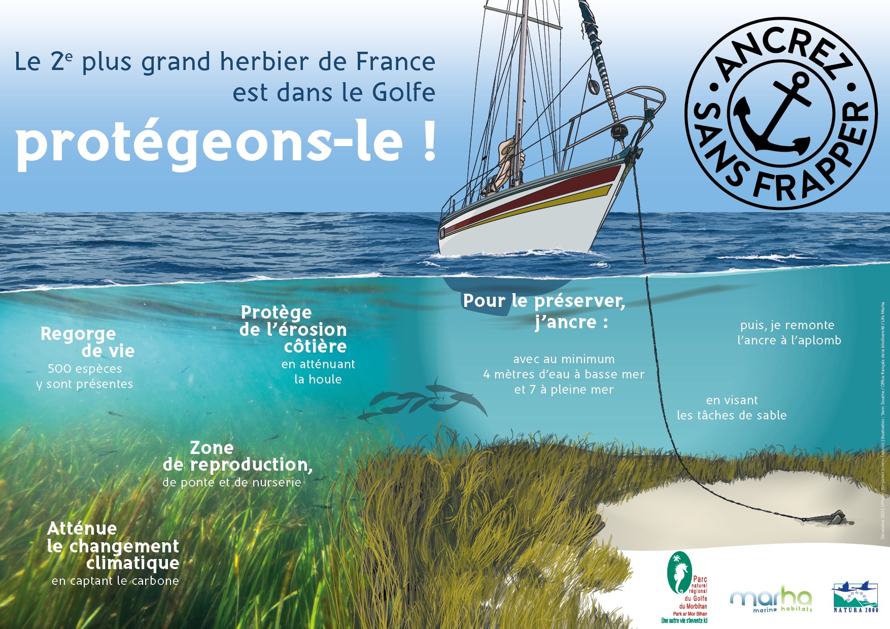 😮 Saviez-vous... - Parc Naturel Régional du Golfe du Morbihan