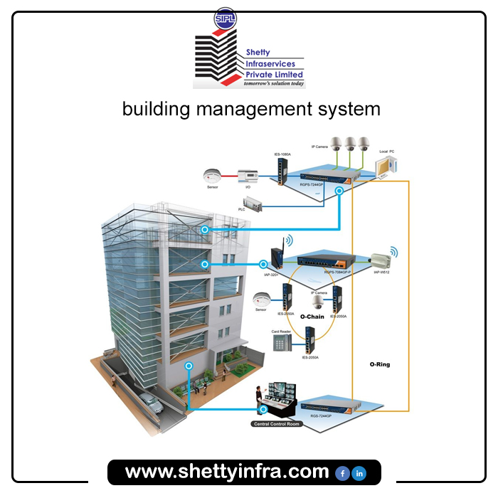 Shetty Infraservices PVT. LTD. - Building Management System A building ...