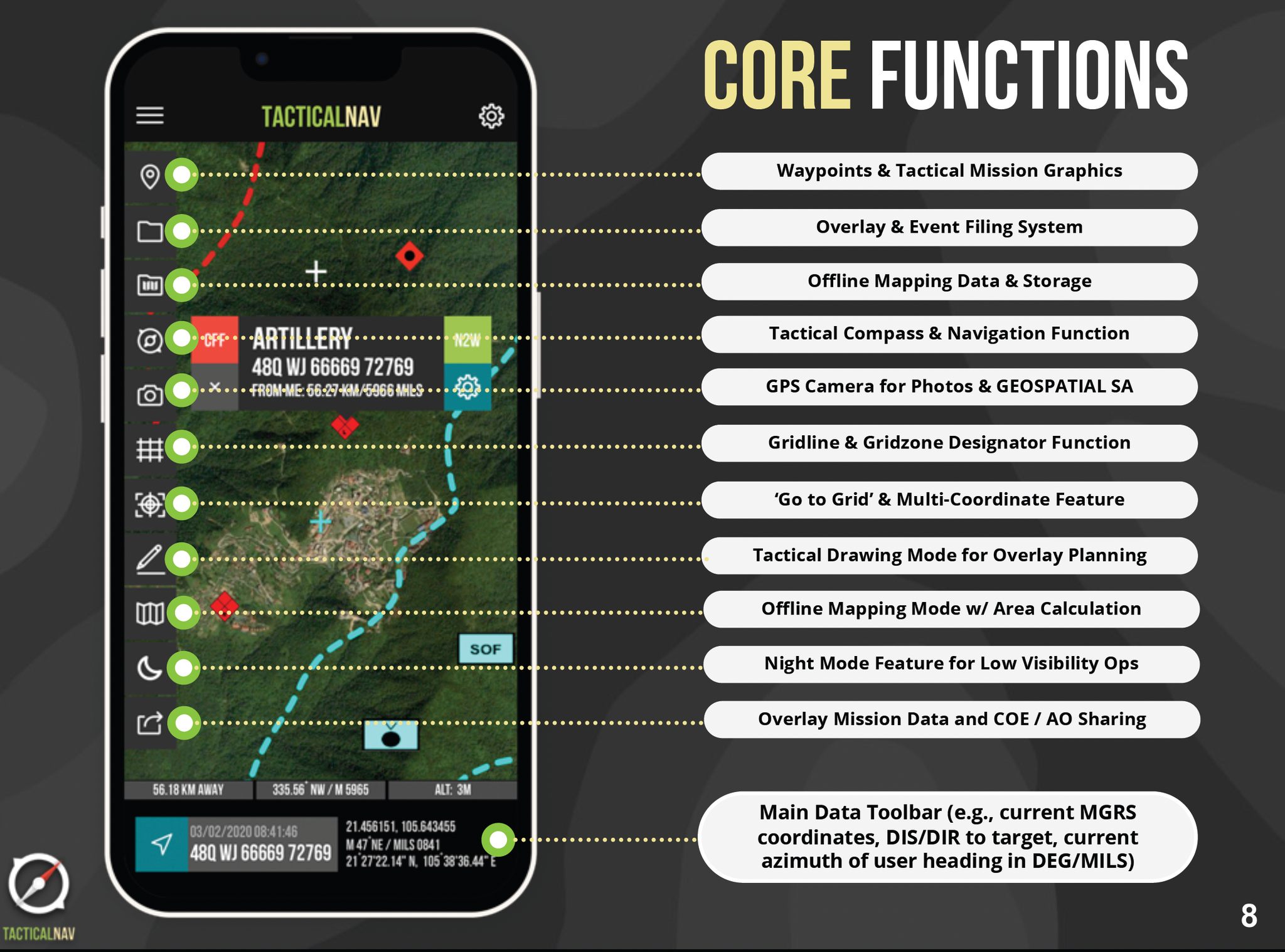 TacNav - For users of Tactical NAV, here is a brief layout of the app's ...