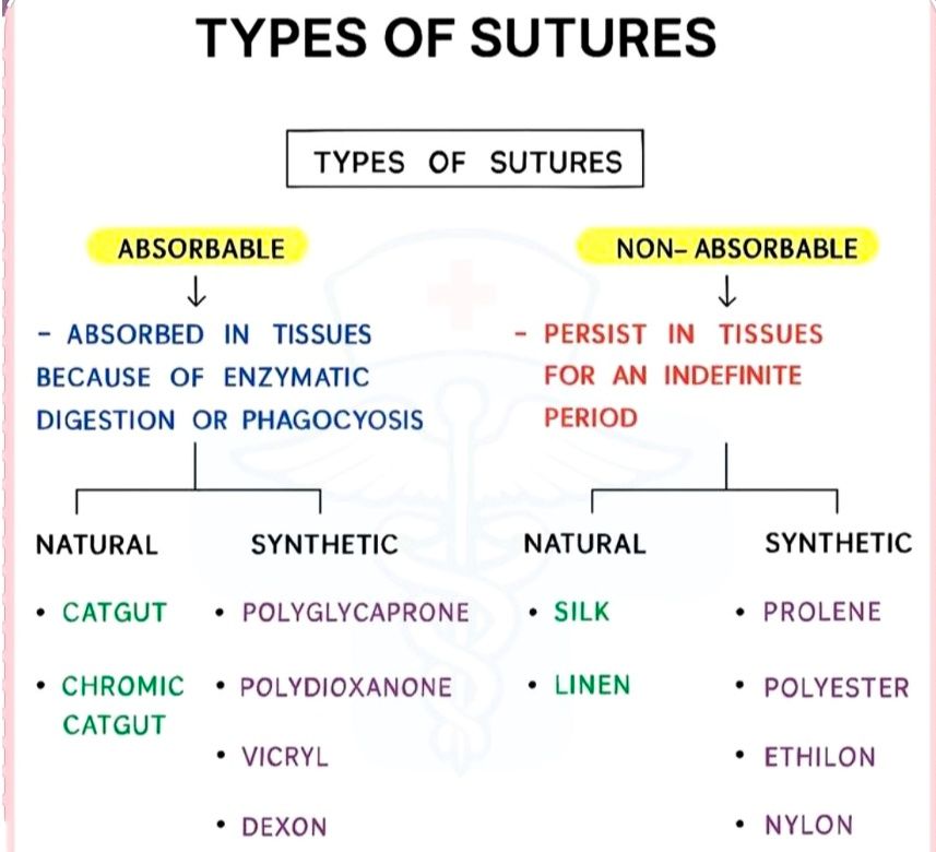 Nursing and Midwifery Knowledge | Medical information | Facebook