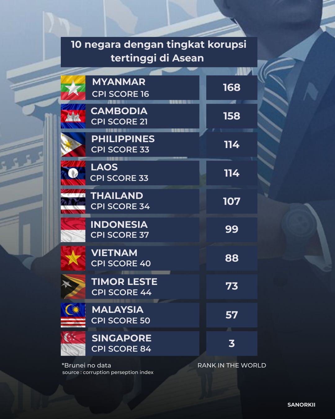 WE LOVE ASEAN_ASEAN urbanist (🇻🇳🇮🇩🇹🇭🇰🇭🇵🇭🇱🇦🇧🇳🇲🇾🇲🇲🇹🇱🇸🇬) | countries with ...