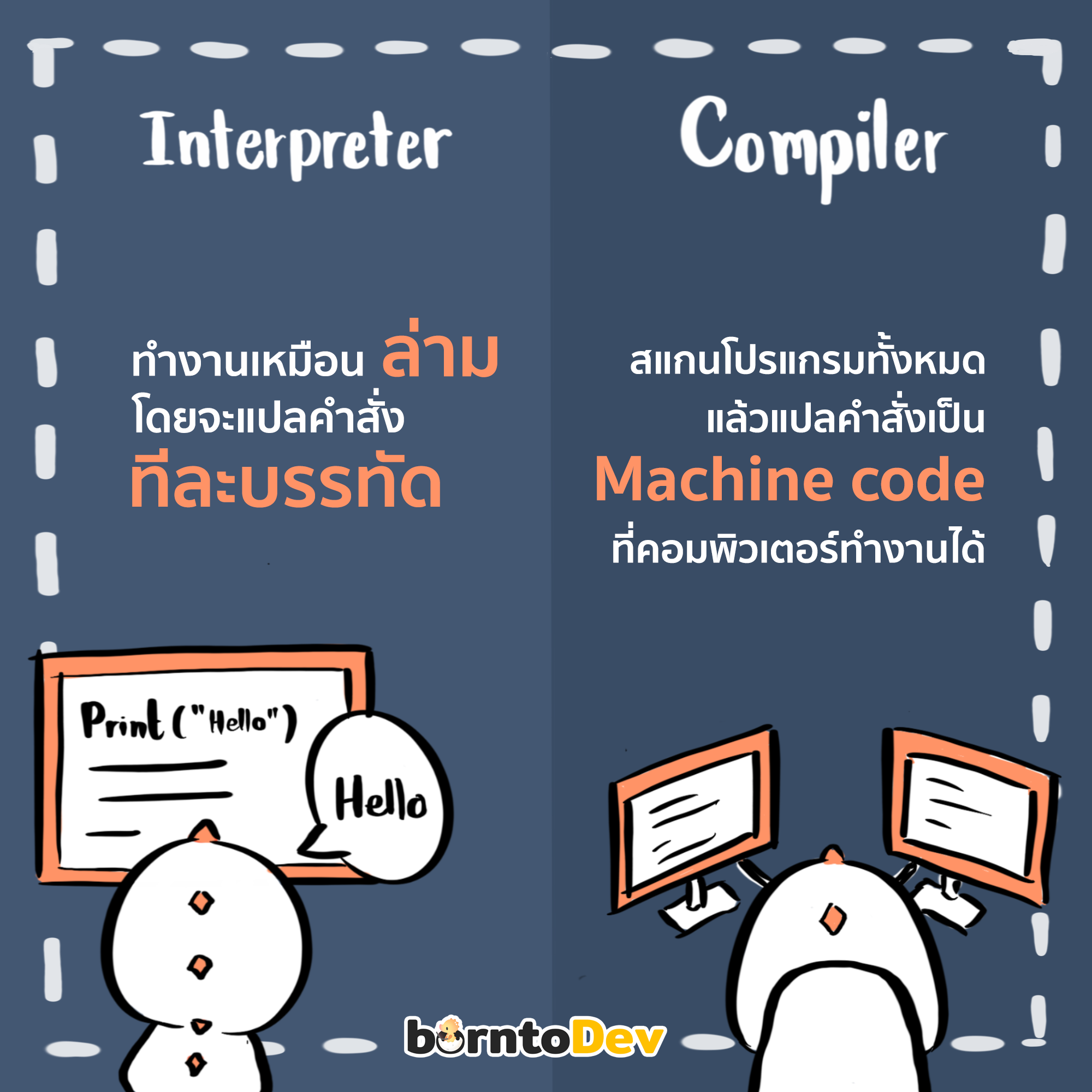 BorntoDev - การทำงานของ Interpreter ถ้าแปลตรง ๆ ตัวก็คือ “ล่าม” หรือ ...