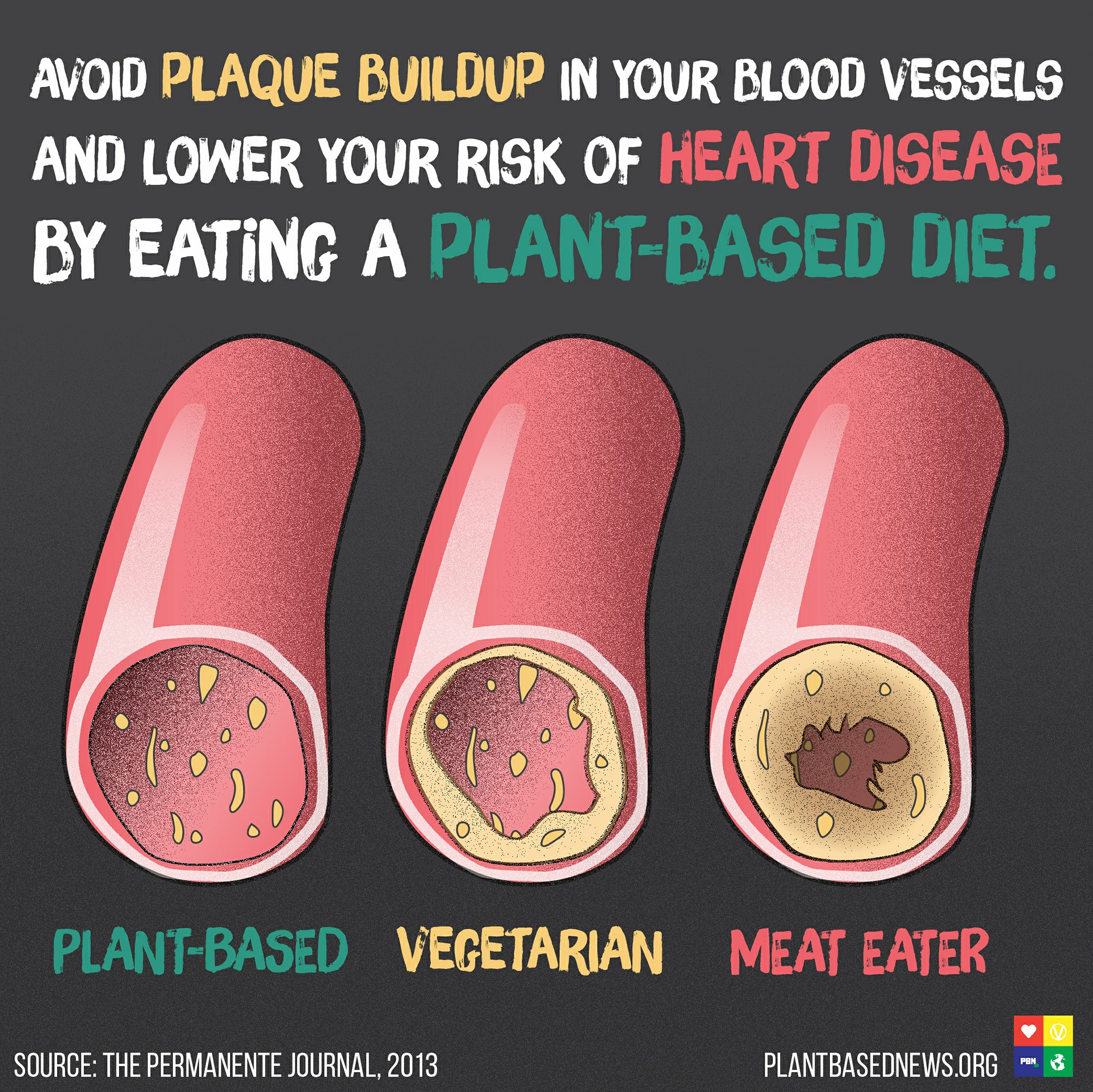 A whole foods plant based diet can help... - Plant Based News | Facebook