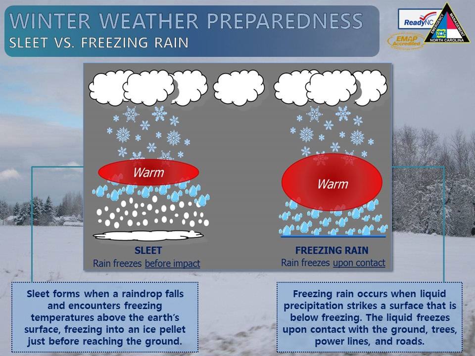 Sleet and freezing rain can... - NC Emergency Management | Facebook