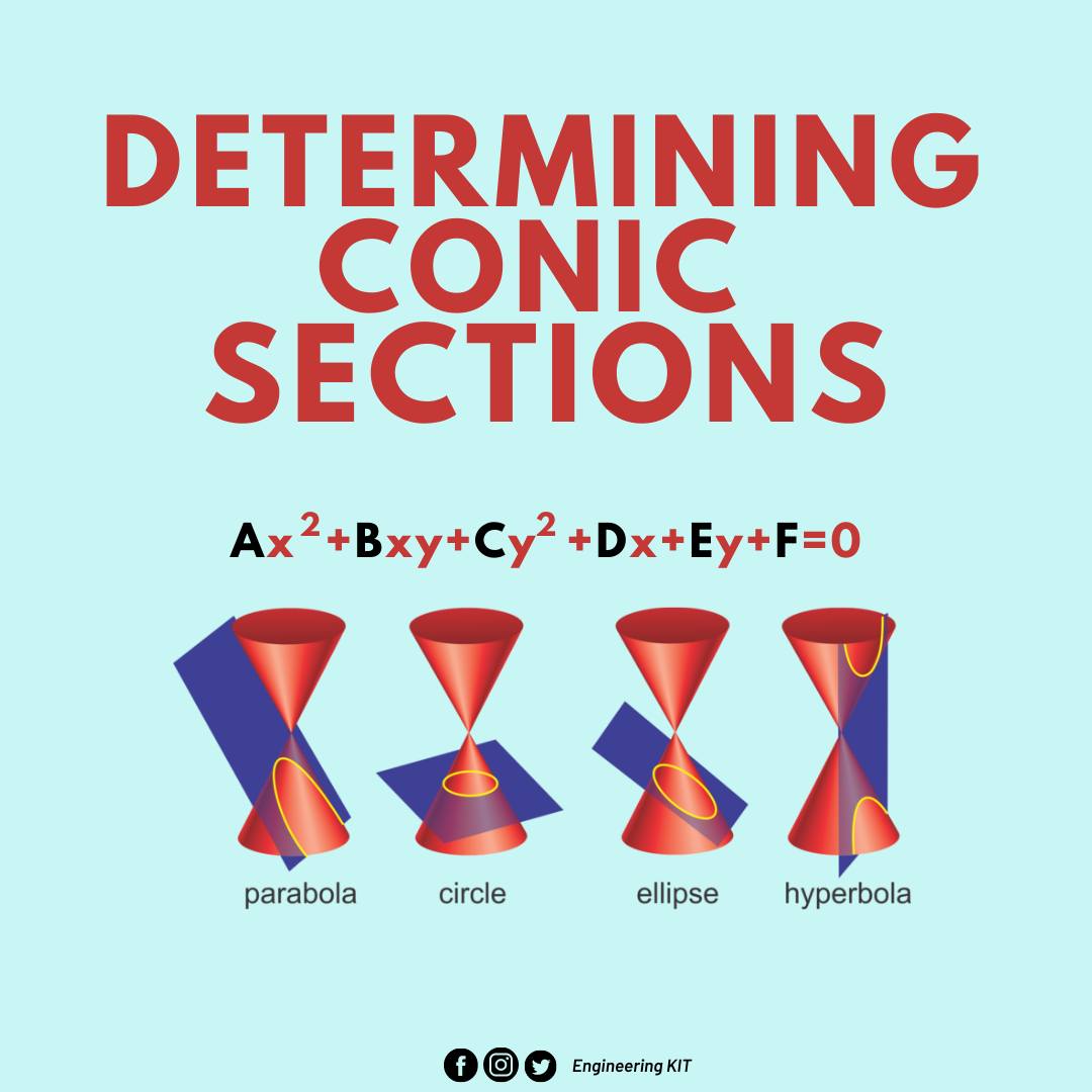 Engineering KIT - Determining CONIC SECTIONS