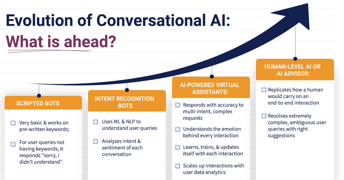 Enterprise Bot - Do you know the key differences between a chatbot ...