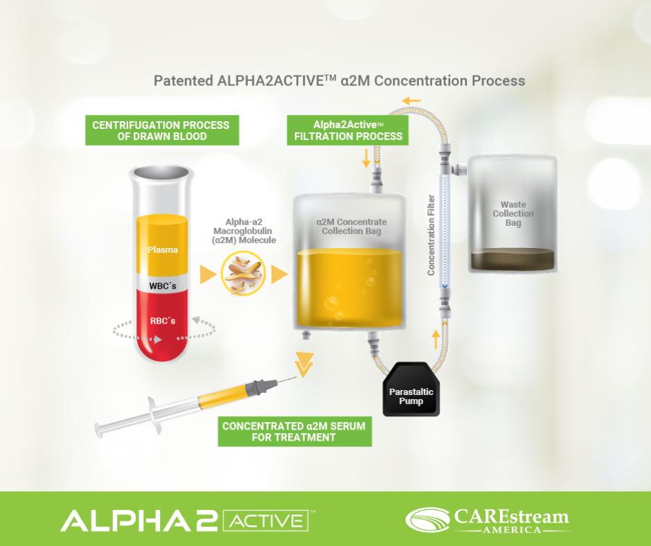 Axiom Therapies - Curious to learn more about how...