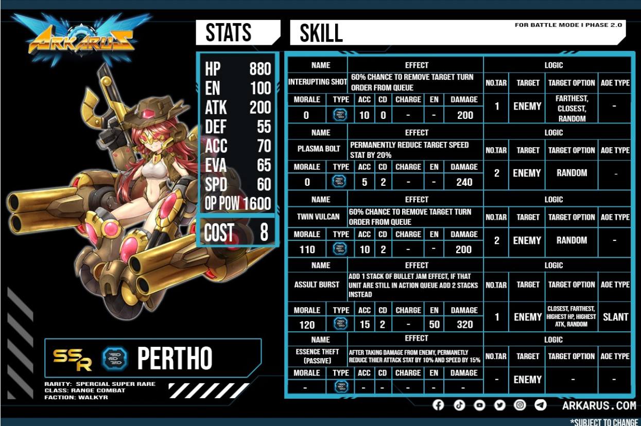 Arkarus - Review : PERTHO Cost : 8 Review Skill : เทิร์นแรก PERTHO จะ ...